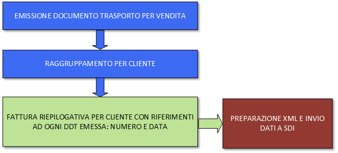 fatturazione fm