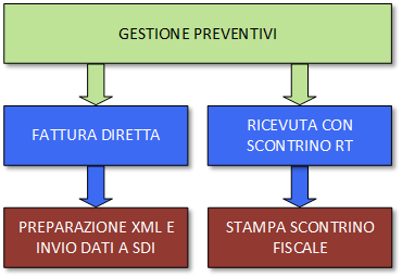 preventivo